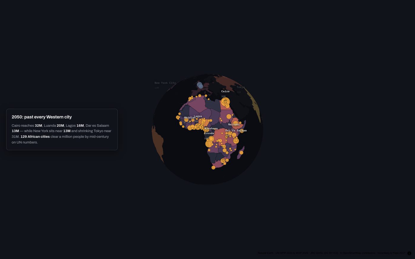 2050 megacities — Cairo, Luanda, Lagos, and Dar es Salaam against New York and Tokyo