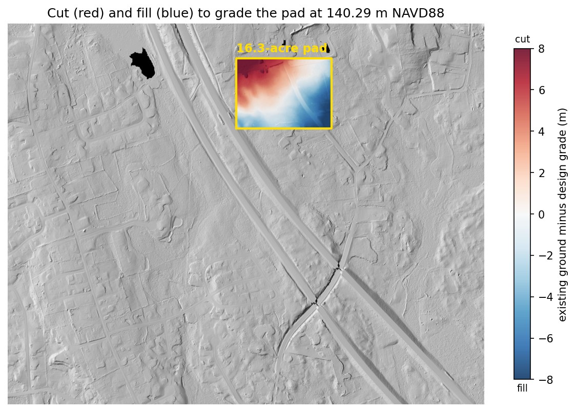 Cut and fill map of the pad