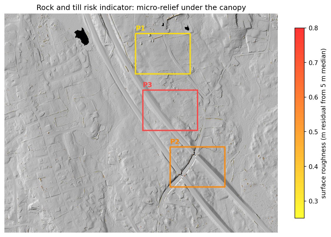 Rock and till risk indicator
