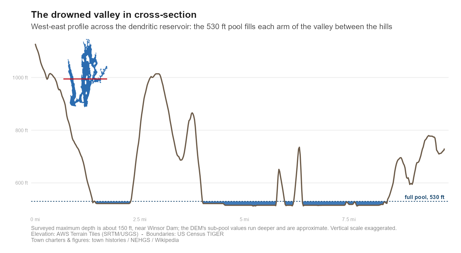 Quabbin: The Drowned Valley in Cross-Section