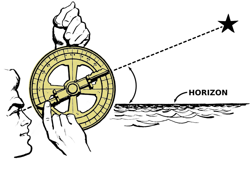 Mariner's astrolabe - a related medieval-origin altitude instrument.