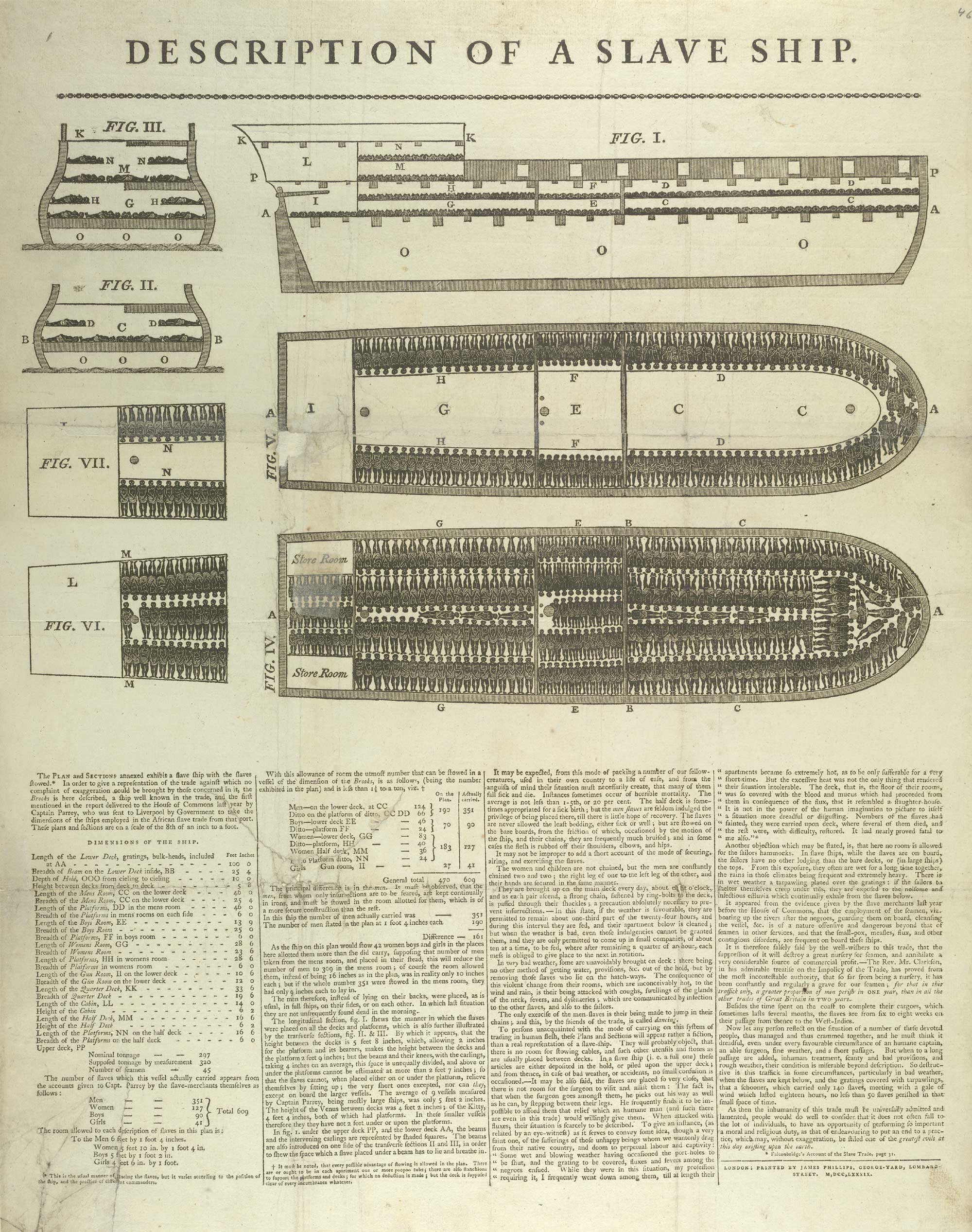 The 1788 Brookes slave-ship diagram showing 482 enslaved people stowed in tight rows below decks. Published by British abolitionists.